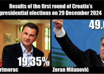 Političke promjene u Europi okrenut će se carstvu