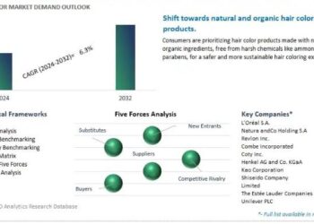 Brzi procvat tržišta boje za kosu