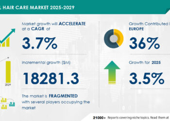 Tržište njege kose će rasti za 18,28 milijardi USD od 2025. do 2029. godine, potaknuto društvenim medijima i utjecajem blogova: Izvještaj o utjecaju AI-a na tržišne trendove.