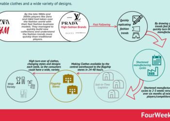 Globala maloprodaja: Izvještaj
