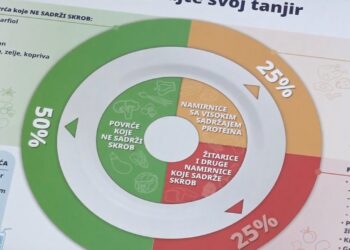 Svjetski dan borbe protiv pretilosti