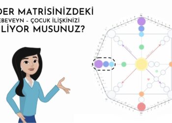 Matrica sudbine – linija roditeljske djece