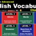 5-satni napredni engleski vokabular izazov!