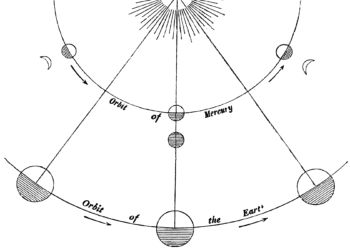 9 načina kako olakšati retrogradni Merkur