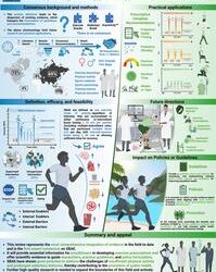 Prva globalna konsenzusna izjava o kratkim napadima akumulirane vježbe