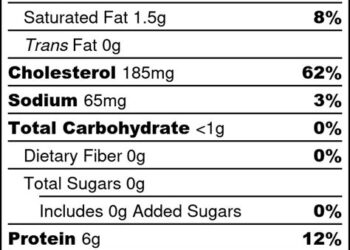 Činjenice o nutritivnoj vrijednosti jaja