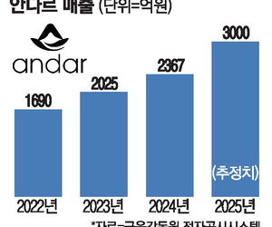 Dok domaće modno tržište slabi, tvrtke za proizvodnju odjeće “Korea Athleisure” šire svoje aktivnosti…