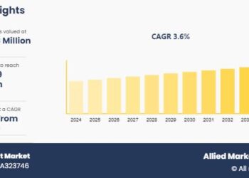 Tržište sastojaka smokve premašit će 907,9 milijuna dolara do 2034. godine.