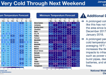 Drhtite do -23 vjetra, teretana nije potrebna!