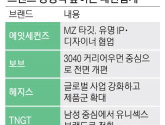 Aktivni domaći modni divovi koji se značajno oslanjaju na inozemne luksuzne i licencirane brendove