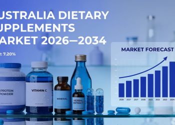 Australsko tržište dodataka prehrani: Revolucija wellnessa koja potiče procvat od više milijardi dolara