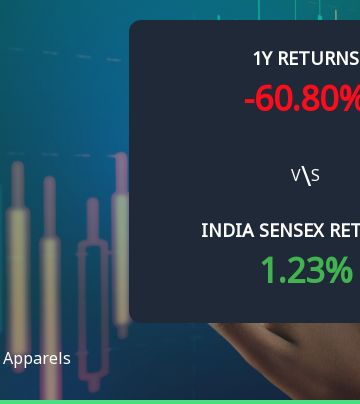 Go Fashion (India) Ltd: Tehnički zamah se mijenja usred…