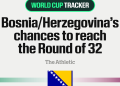 FIFA Svjetsko prvenstvo za muškarce 2026.: Put Bosna/Herc. do osmine finala