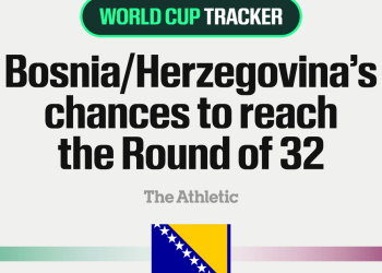 FIFA Svjetsko prvenstvo za muškarce 2026.: Put Bosna/Herc. do osmine finala