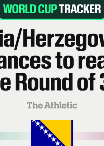 FIFA Svjetsko prvenstvo za muškarce 2026.: Put Bosna/Herc. do osmine finala