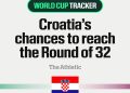 FIFA Svjetsko prvenstvo za muškarce 2026.: Načini na koje Hrvatska može osigurati osminu finala