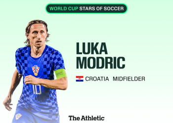 Luka Modrić: Nogometne zvijezde, Svjetsko prvenstvo 2026.
